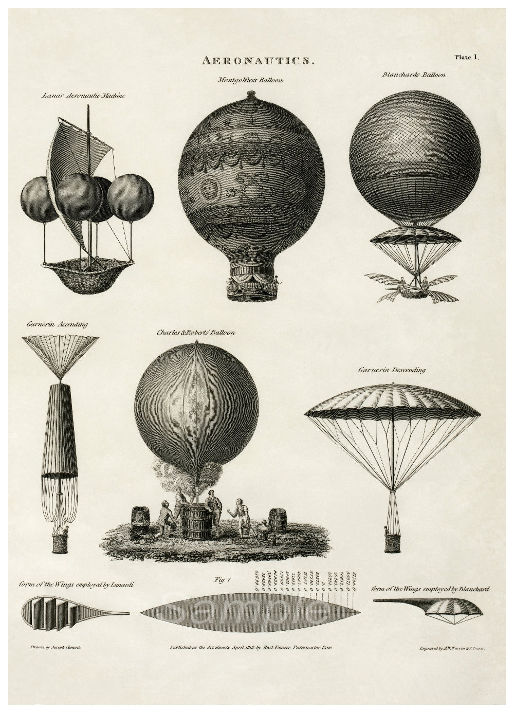 Illustration of various hot air balloons and aerofoils from the 18th century, labeled 'Aeronauticus'.