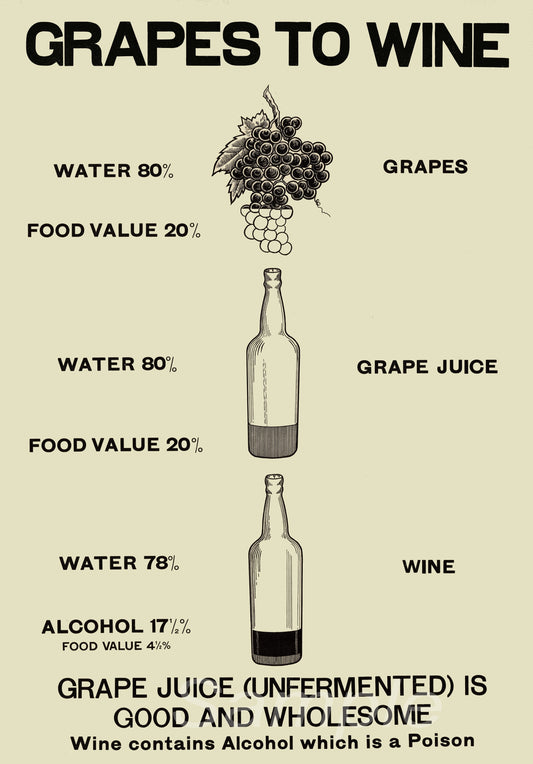 A vintage advertising poster print that compares the nutritional value of grapes to wine, showing a bottle of wine and a bottle of grape juice with corresponding text and graphics.